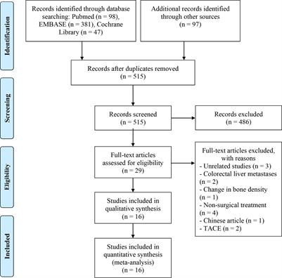 Impact of osteopenia and osteosarcopenia on the outcomes after surgery of hepatobiliary-pancreatic cancers